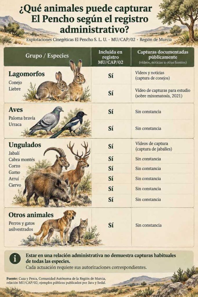 Animales cinegéticos de El Pencho